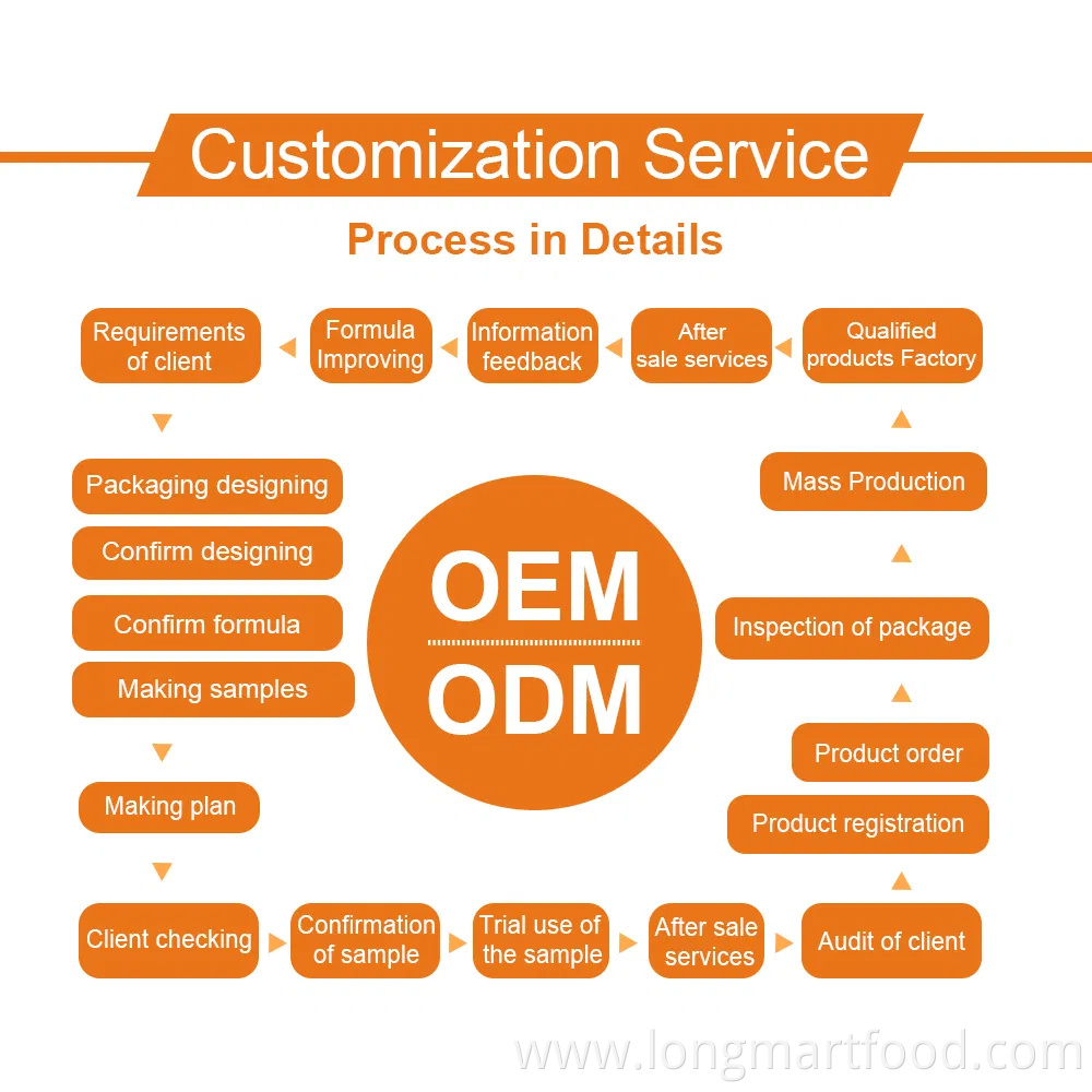 OEM/ODM Detox Slimming Appetite Suppressant Weight Loss Coffee